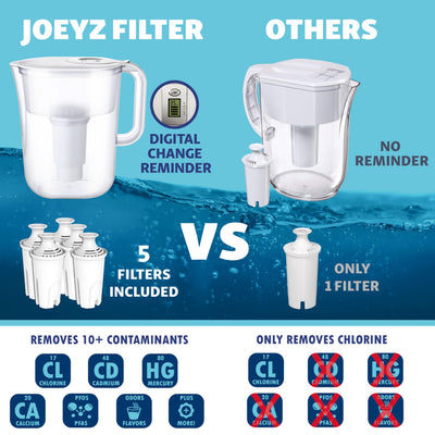 JOEY'Z pitcher stored in fridge demonstrating space-saving convenience