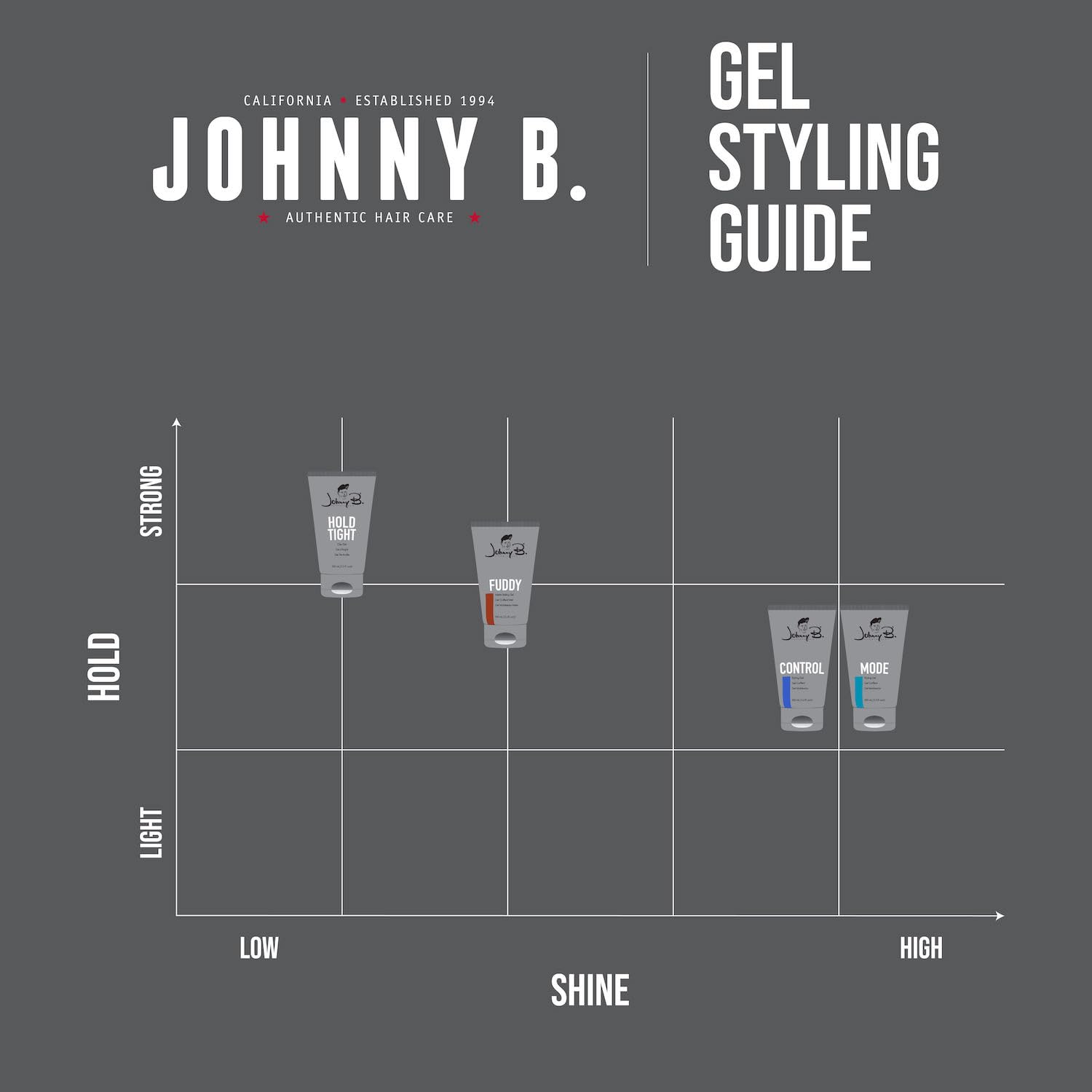 JOHNNY B. etiqueta legible con ingredientes y beneficios del producto