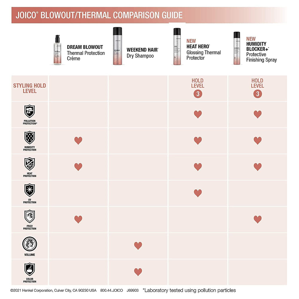 Joico Dream Blowout comparación de tamaño 6.7 fl oz para referencia