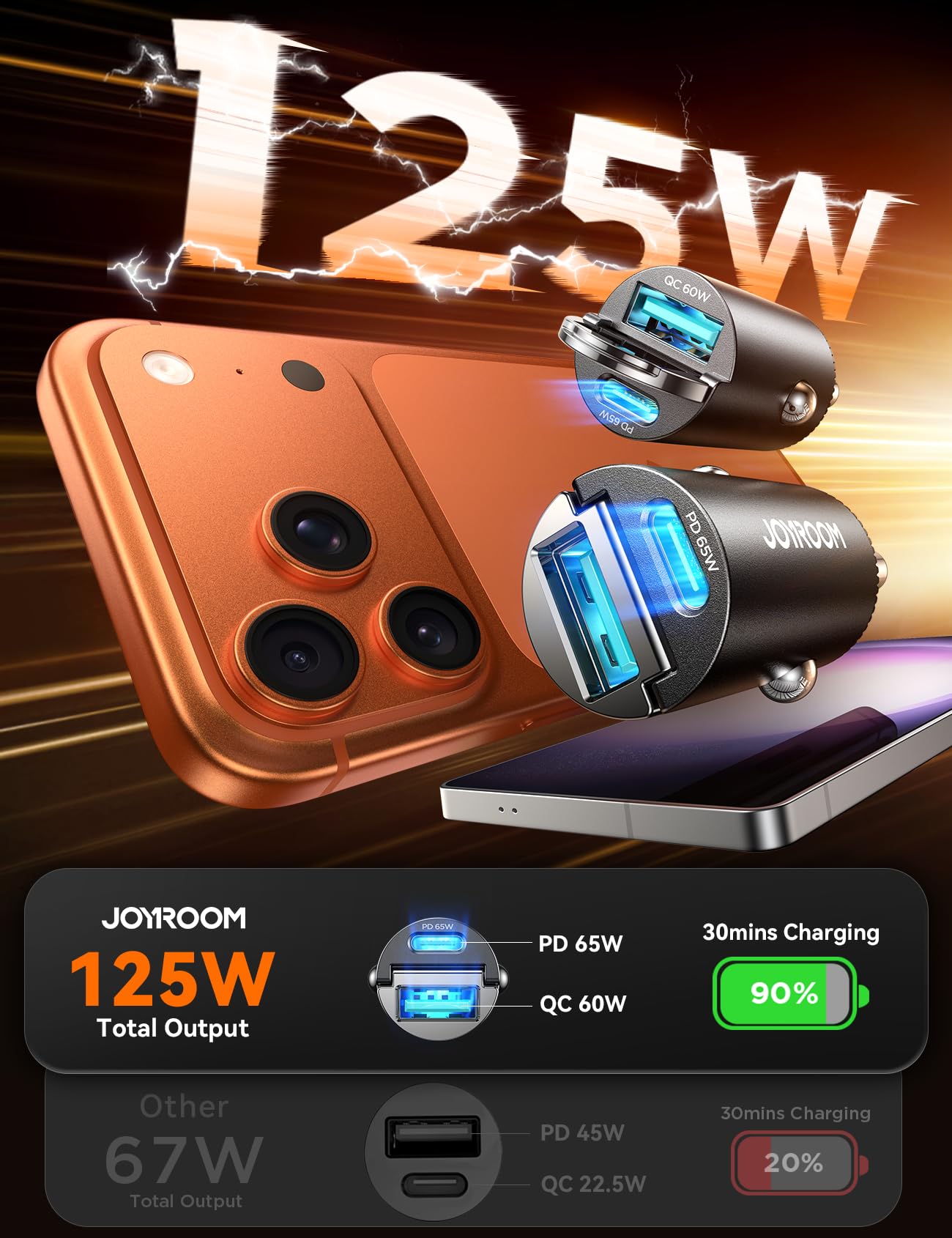 JOYROOM detalle de puertos USB-C y USB-A evidenciando carga rápida dual