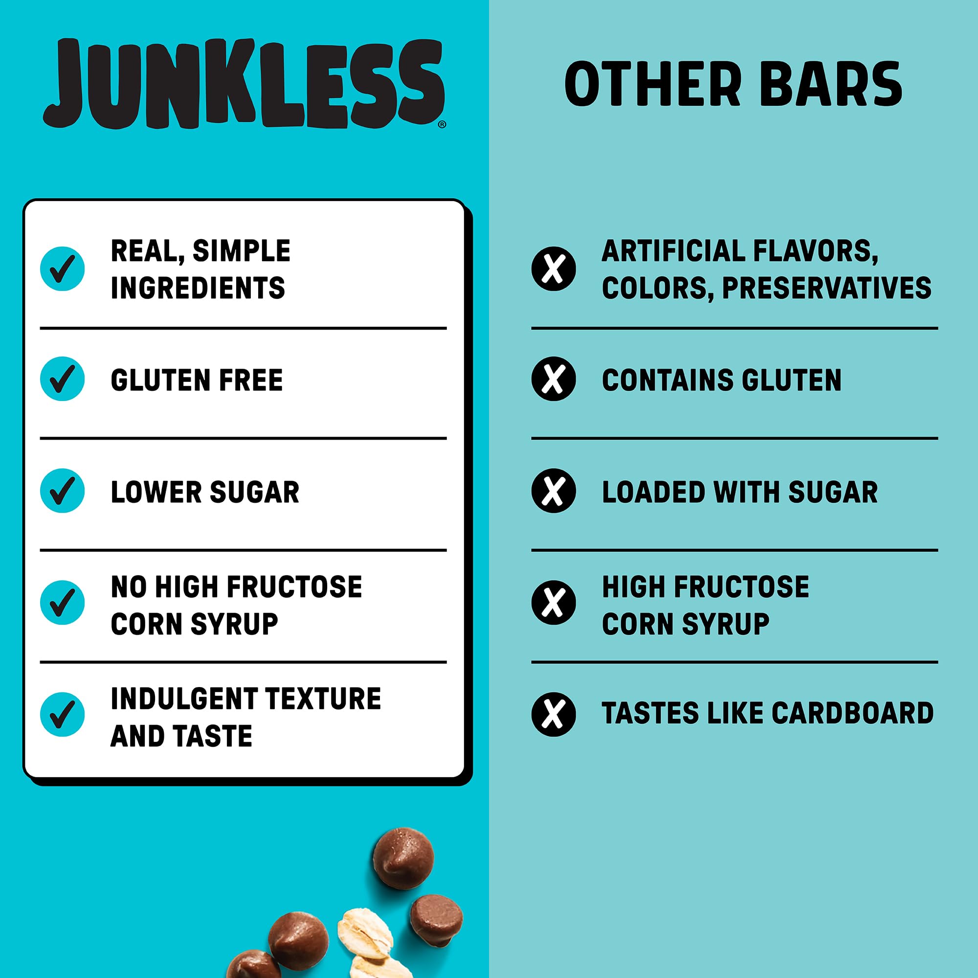 JUNKLESS etiqueta con certificaciones Non‑GMO y OU‑D Kosher, transparencia en ingredientes