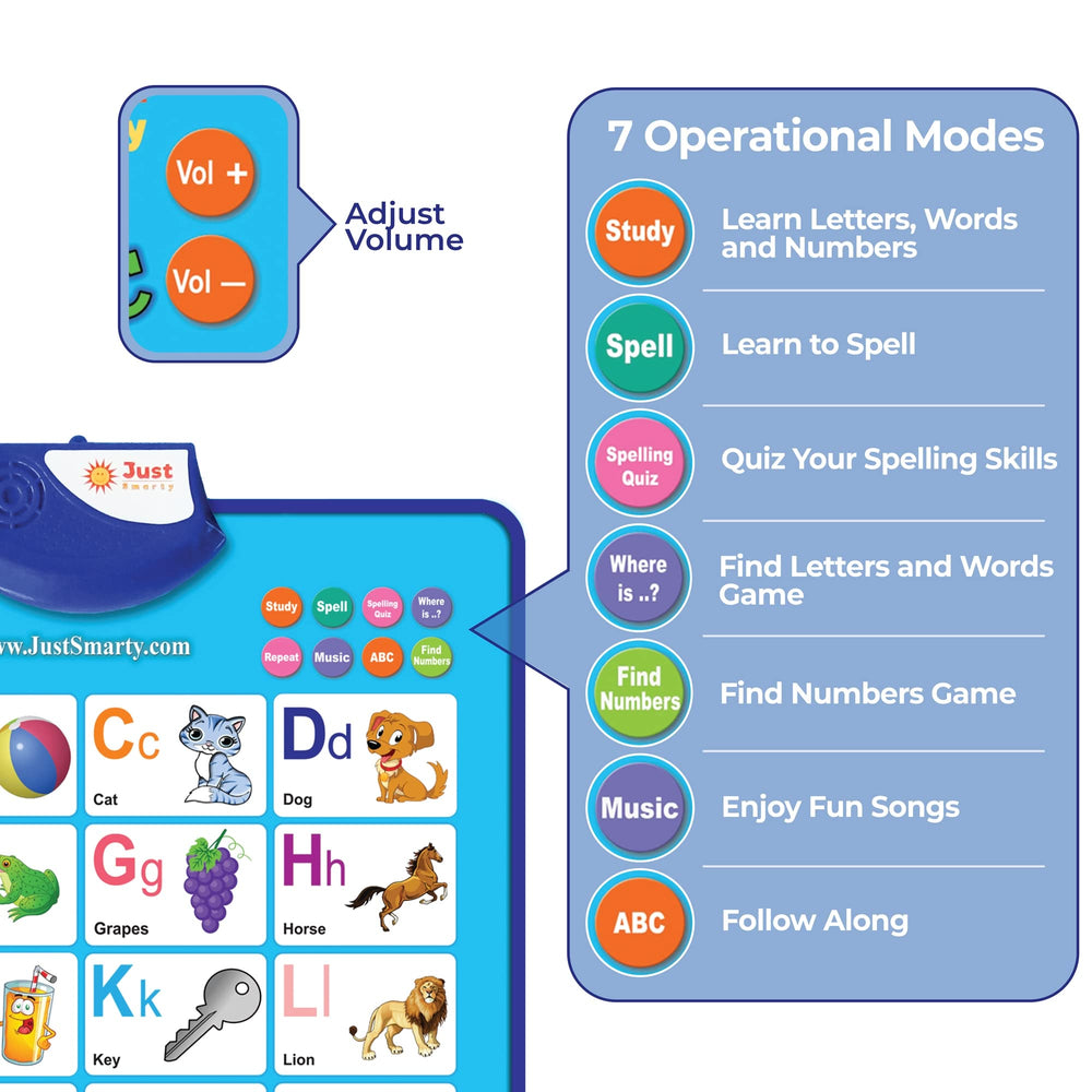 Just Smarty chart mounted while child presses letters, promotes independent practice