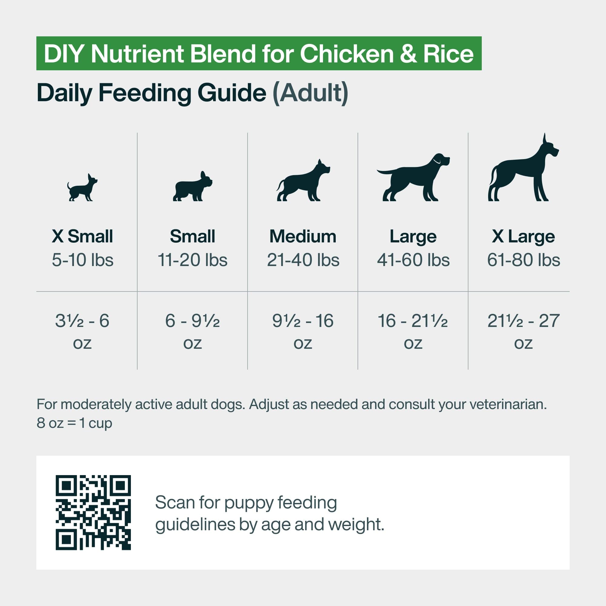 JustFoodForDogs mezcla usada como topper sobre alimento húmedo para más sabor e hidratación