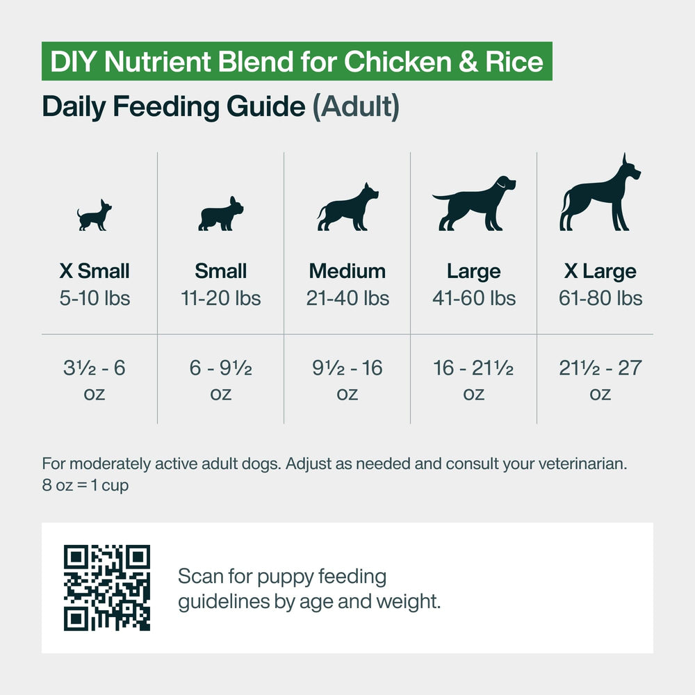 JustFoodForDogs mezcla usada como topper sobre alimento húmedo para más sabor e hidratación