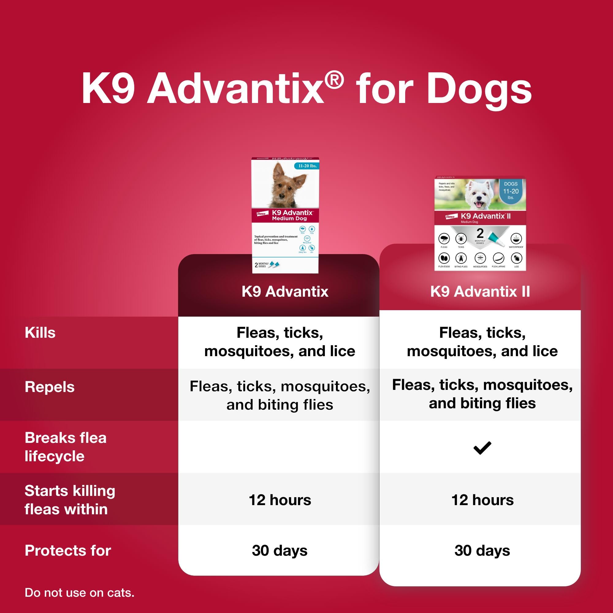 K9 Advantix pipeta abierta con líquido, detalle claro que facilita la aplicación segura