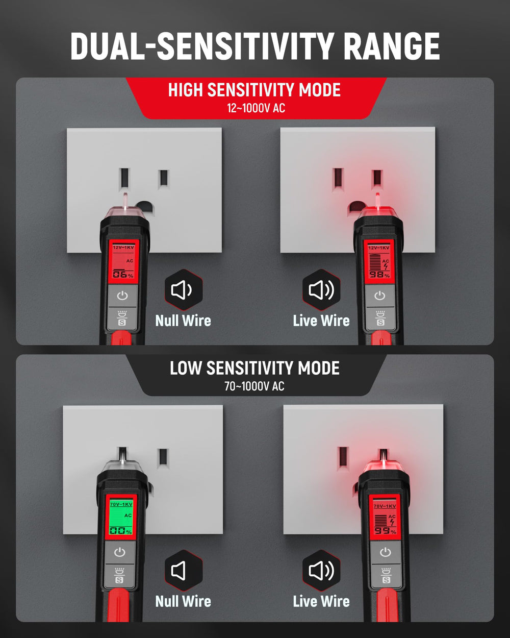 KAIWEETS tester mostrando LED indicadores para diagnósticos instantáneos
