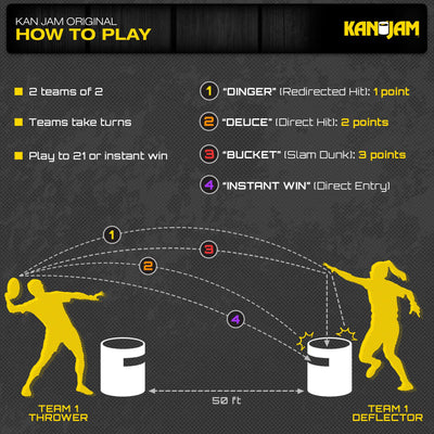 Kan Jam game in play on beach showing social fun and easy setup benefit