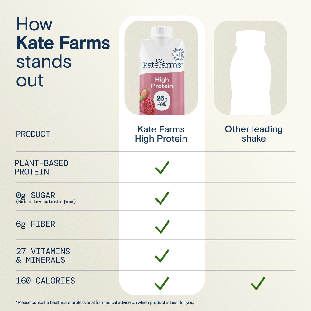 Kate Farms ingredients panel detailing organic pea protein and vitamin blend