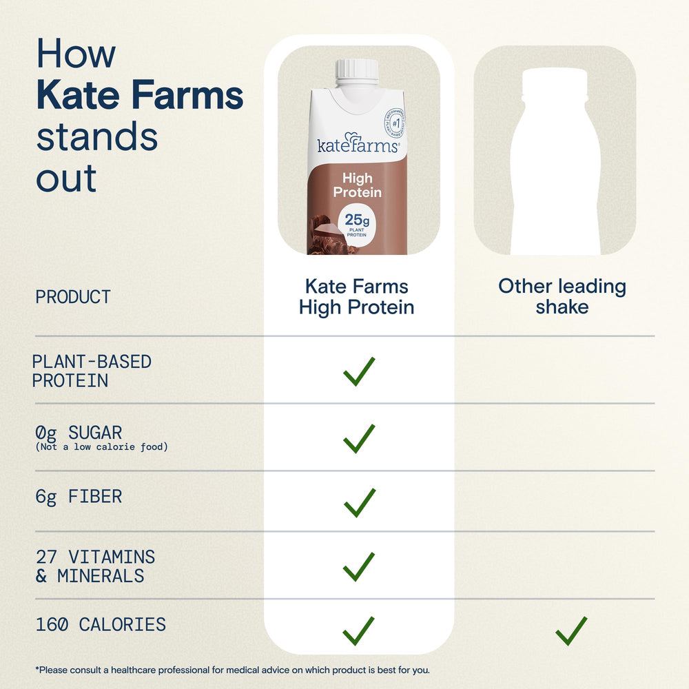 Kate Farms comparativa de tamaño junto a una taza para referencia