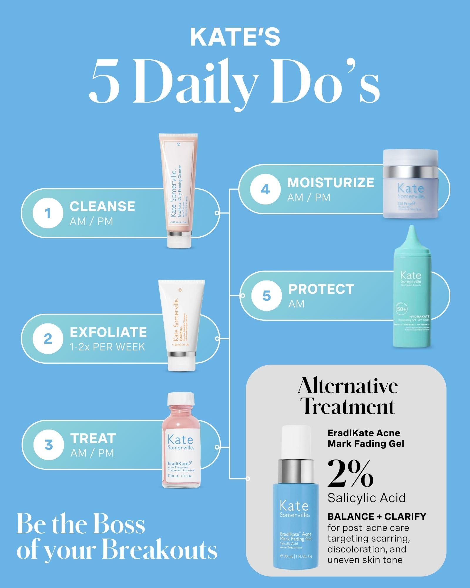 Kate Somerville product on bathroom counter suggesting easy daily acne-care routine