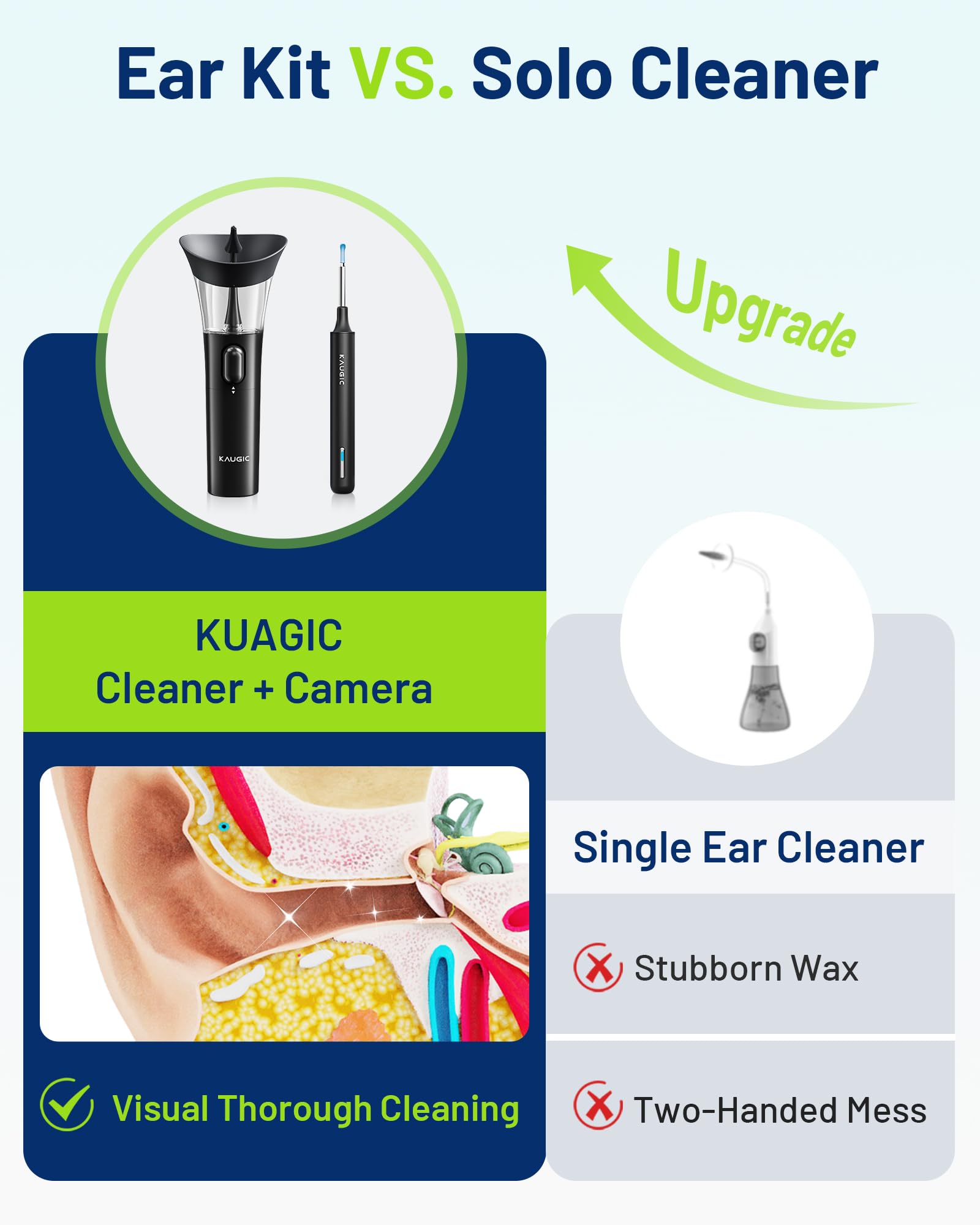 KAUGIC depósito recolector ilustrando limpieza sin salpicaduras