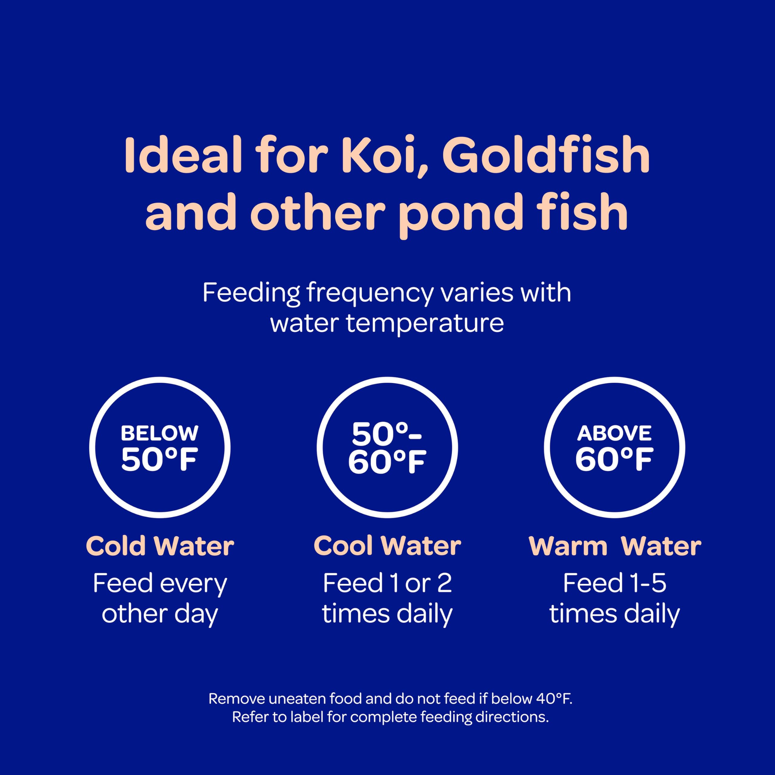 Kaytee Koi’s Choice pellet texture and size for easy consumption