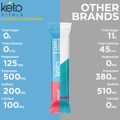 Keto Vitals en bolso de viajero para hidratación sin azúcar en ruta