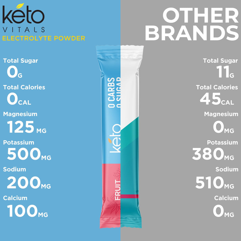 Keto Vitals en bolso de viajero para hidratación sin azúcar en ruta