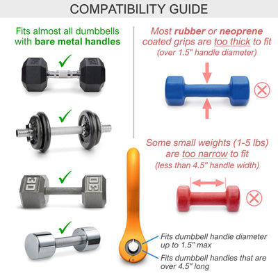 Kettle Gryp compatibility graphic illustrating fit limits for different dumbbell handles