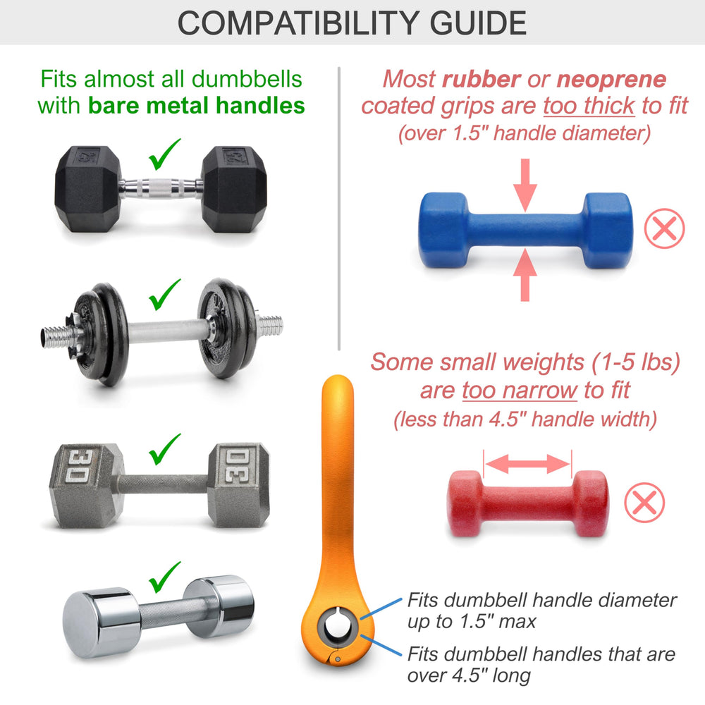 Kettle Gryp compatibility graphic illustrating fit limits for different dumbbell handles
