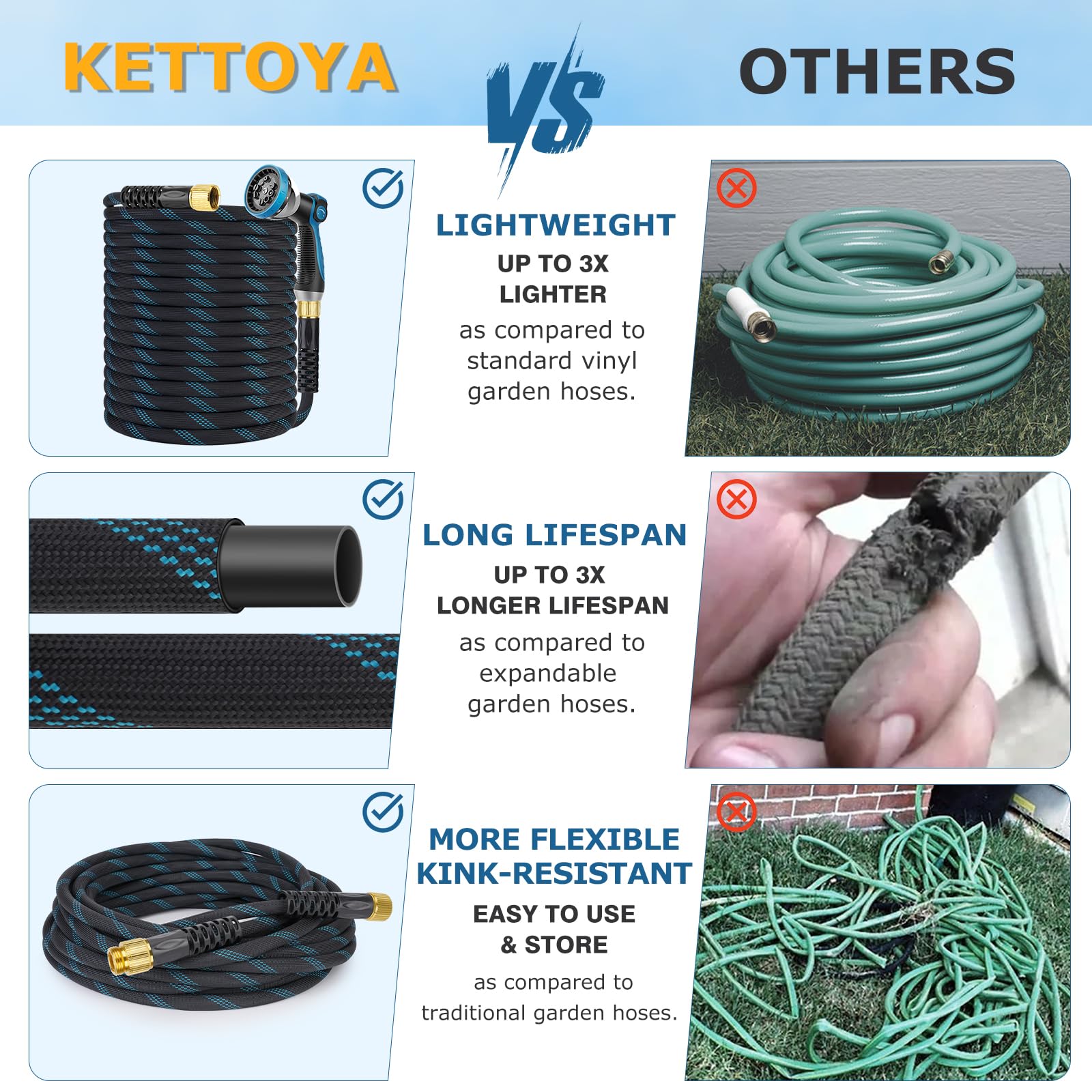 KETTOYA coiled with portable storage strap showing tidy transport benefit
