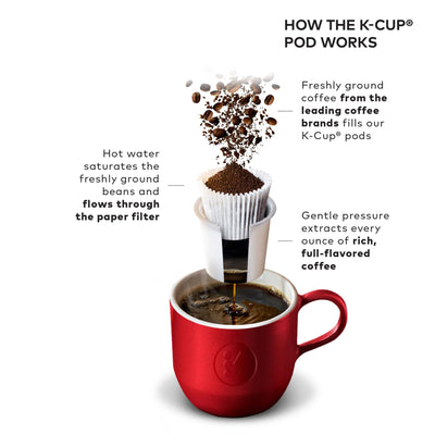 Keurig comparación de tamaño con una taza para referencia de escala