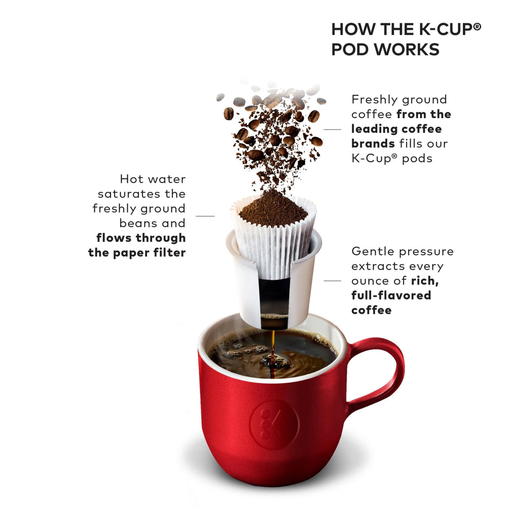 Keurig comparación de tamaño con una taza para referencia de escala