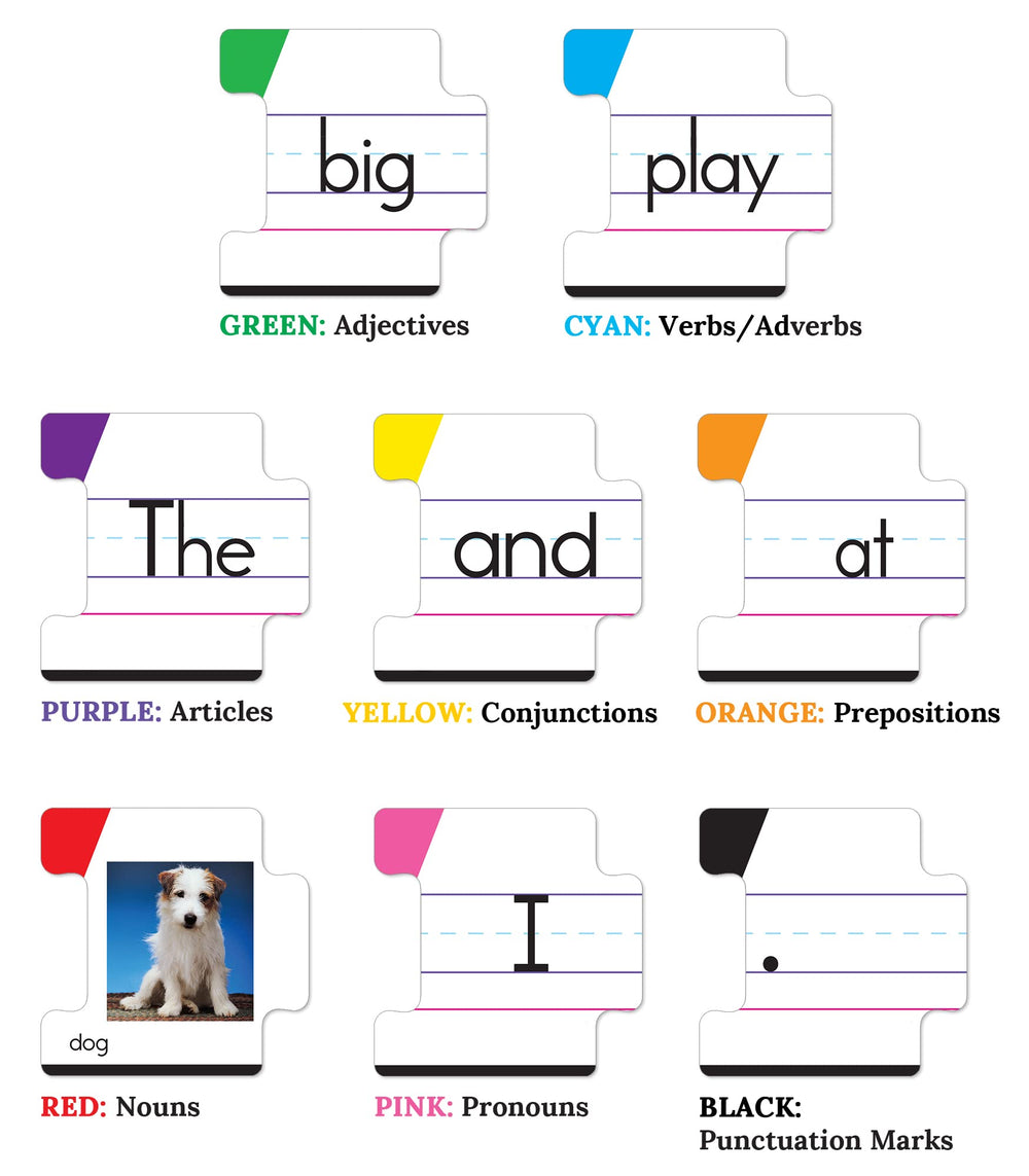 Key Education tarjetas de foto que fomentan vocabulario contextualizado