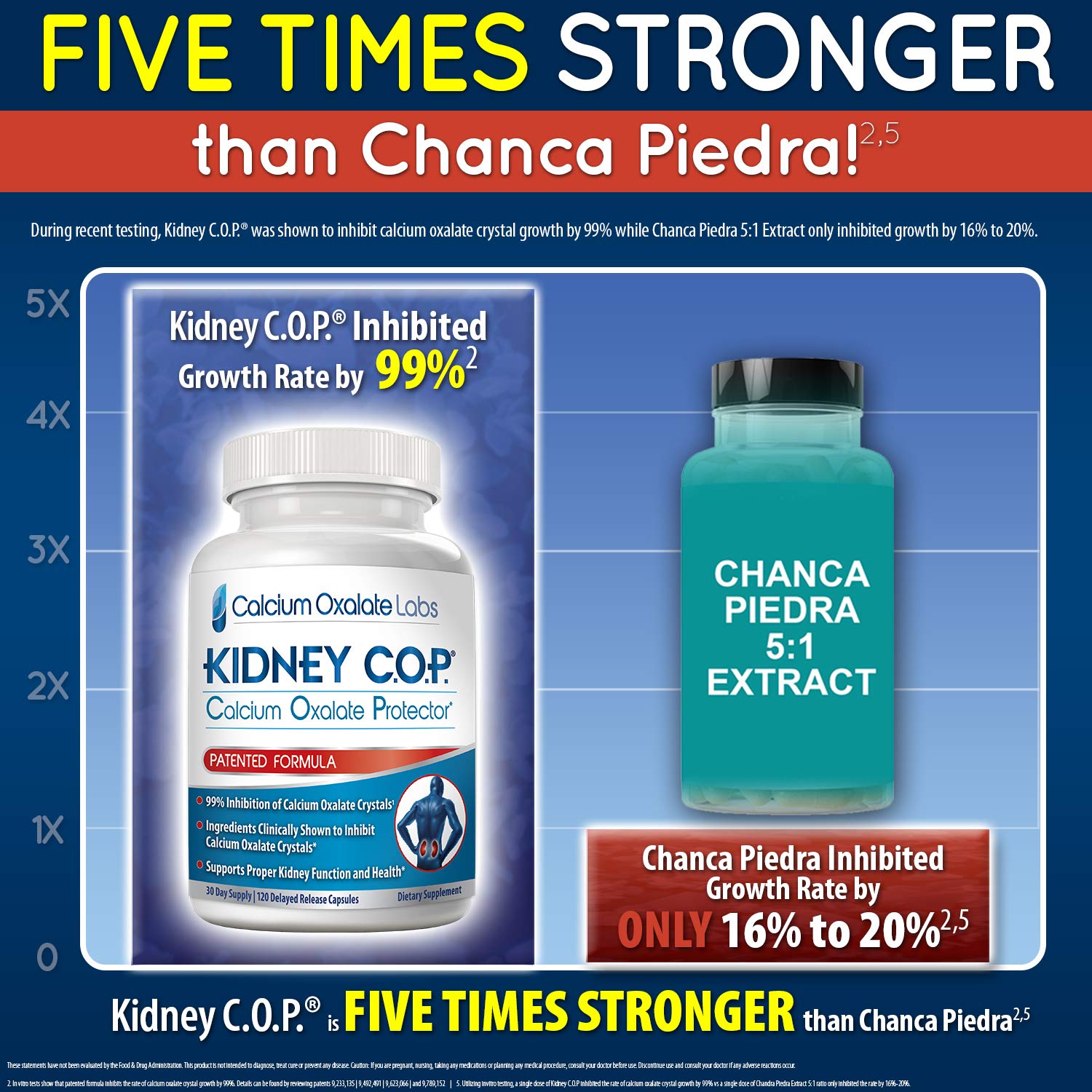 KIDNEY C.O.P. etiqueta con información de patentes y dosificación visible y clara