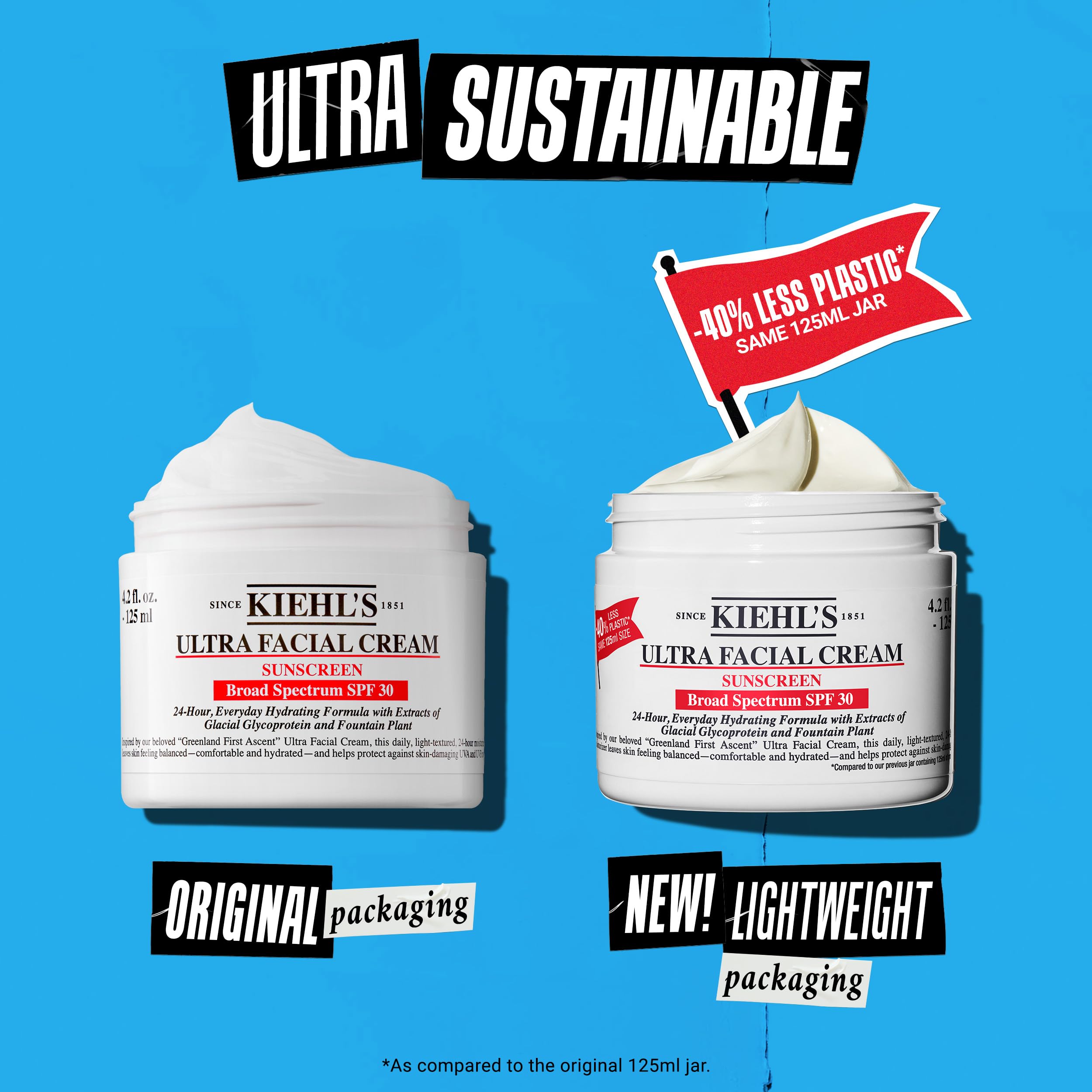 Kiehl's producto junto a objetos mostrando el tamaño portátil ideal