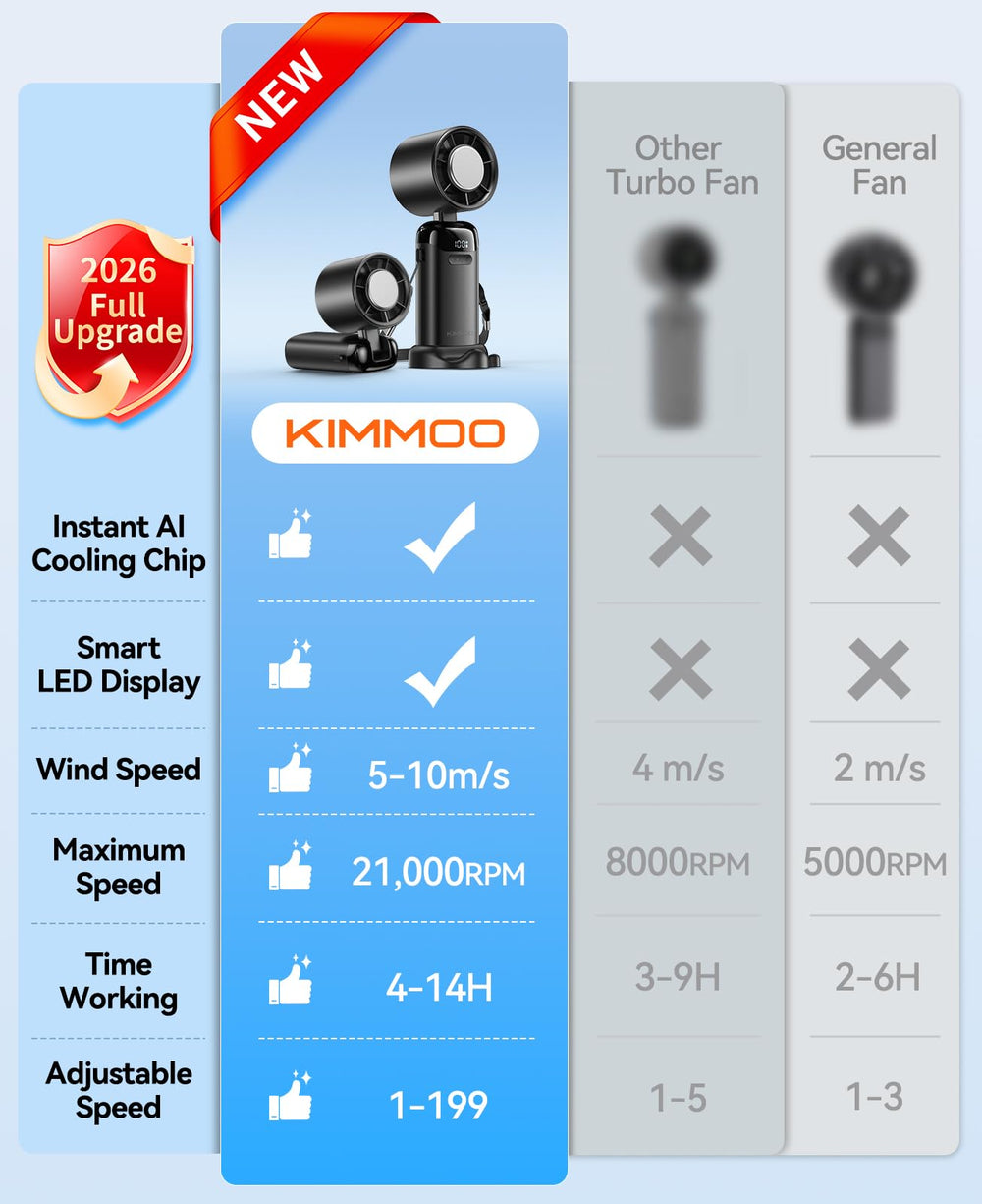 KIMMOO ventilador en mochila durante viaje ofreciendo refrigeración exterior