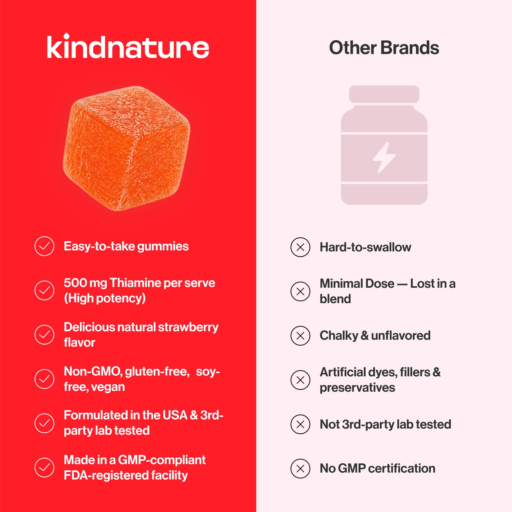 kindnature adulto tomando una gomita, apoyo práctico diario