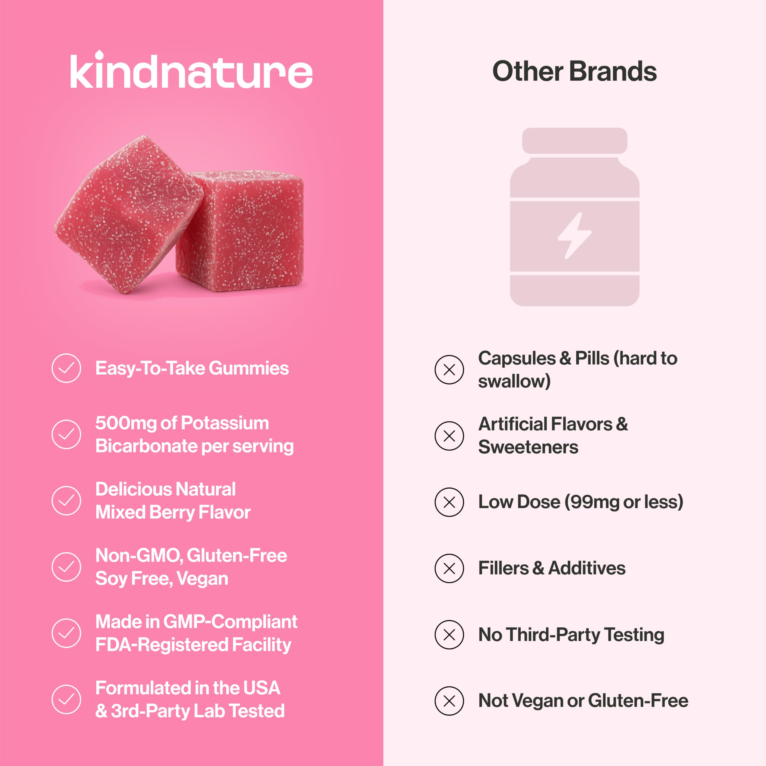 kindnature sello GMP detallado que indica control de calidad
