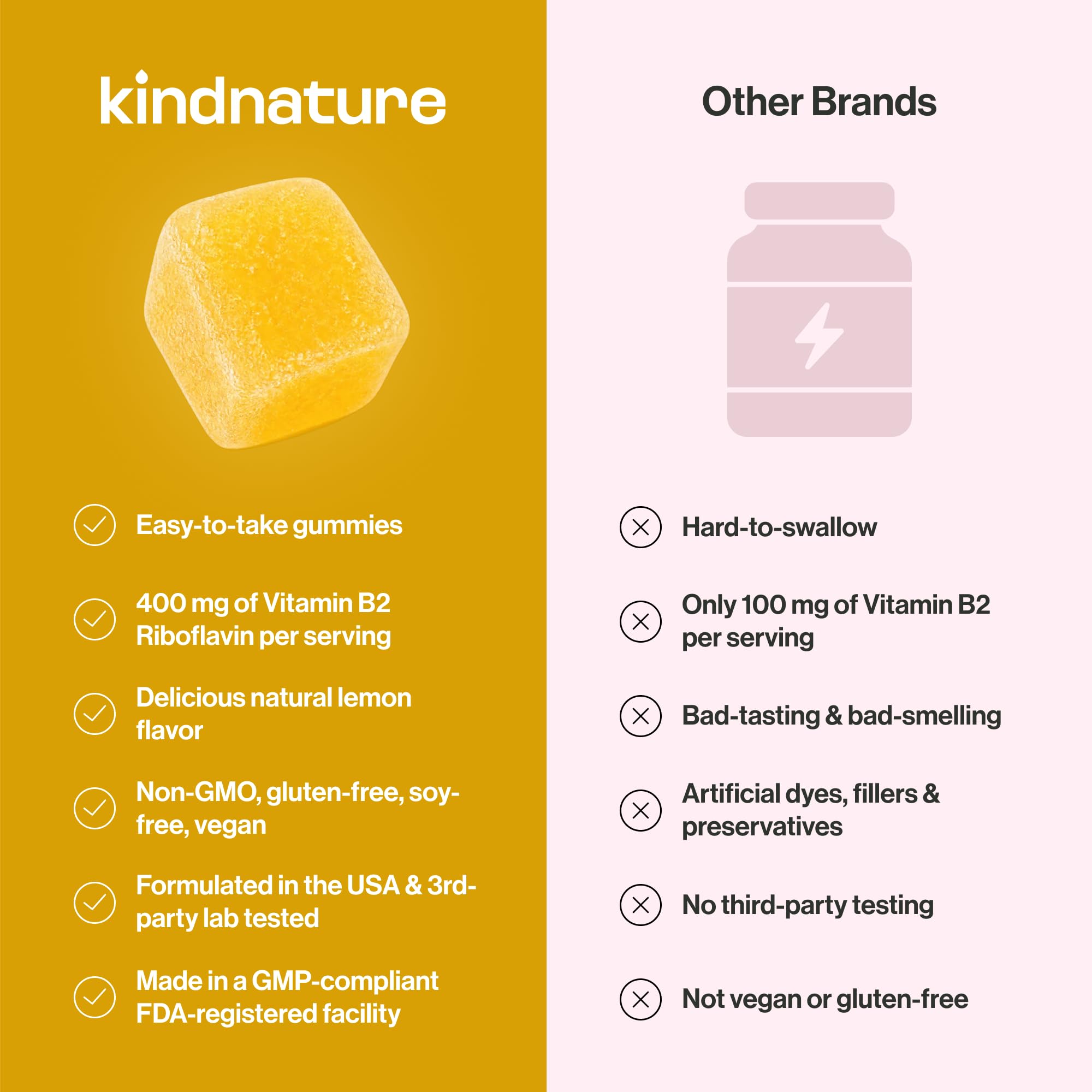 kindnature sello GMP en envase que respalda control de calidad