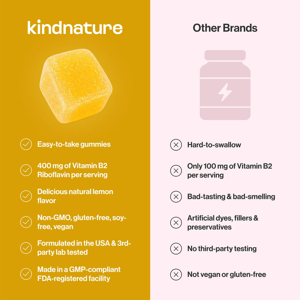 kindnature sello GMP en envase que respalda control de calidad
