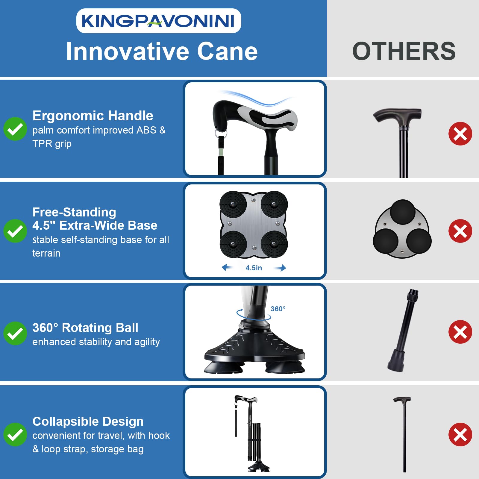 KingPavonini vista de la base ancha que ofrece soporte extra y seguridad