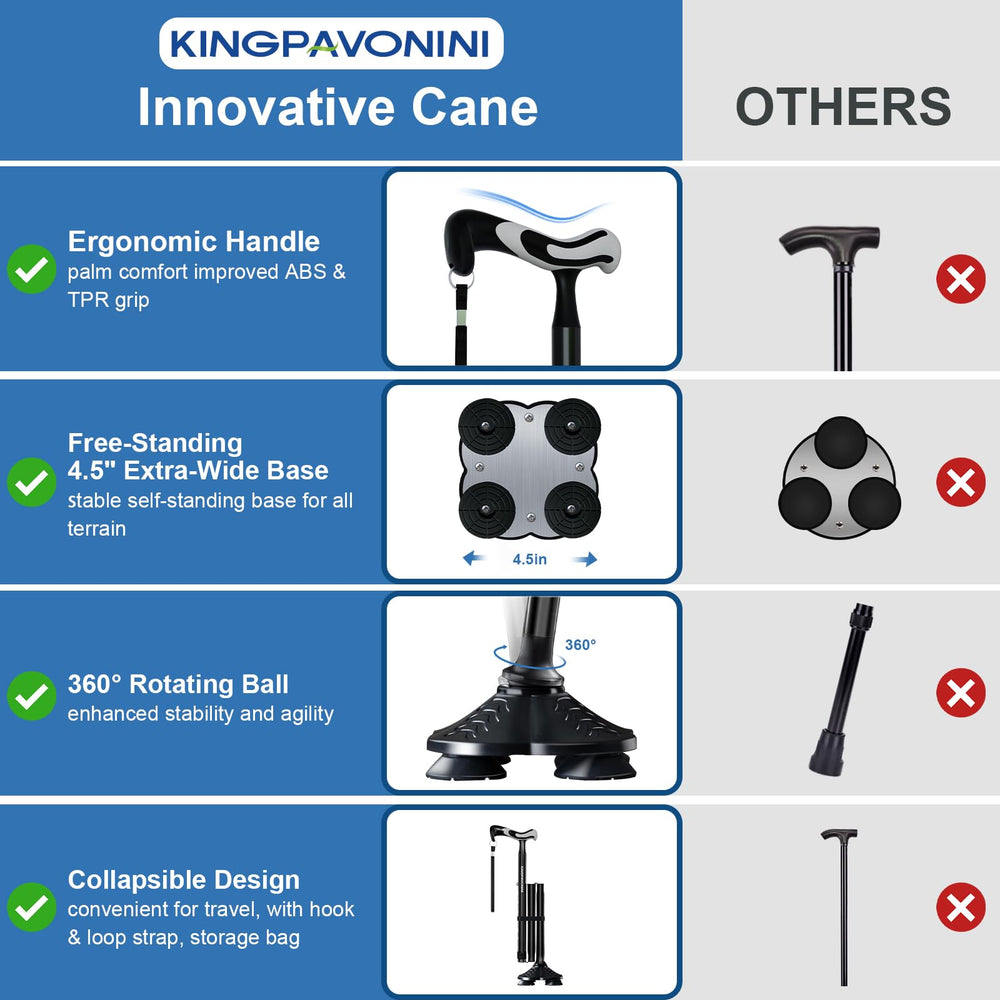 KingPavonini vista de la base ancha que ofrece soporte extra y seguridad