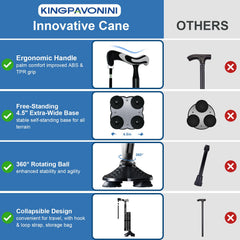 KingPavonini vista de la base ancha que ofrece soporte extra y seguridad