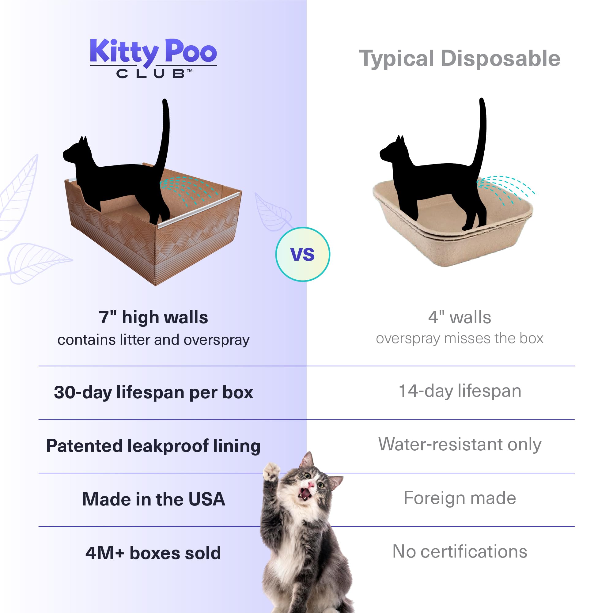 Kitty Poo Club detalle de la base impermeable que protege suelos