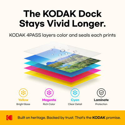 KODAK Dock Plus next to a coffee mug showing compact size and desktop-friendly scale benefit