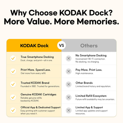 KODAK Dock Plus with smartphone docked and charging demonstrating stable connection benefit