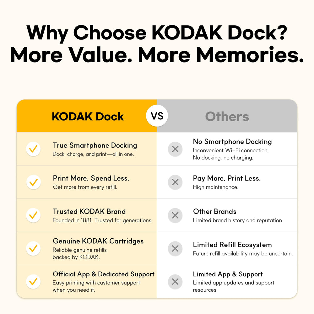KODAK Dock Plus with smartphone docked and charging demonstrating stable connection benefit