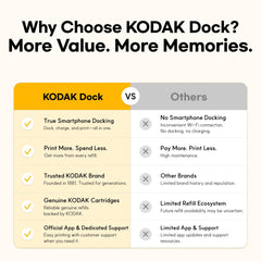 KODAK Dock Plus with smartphone docked and charging demonstrating stable connection benefit
