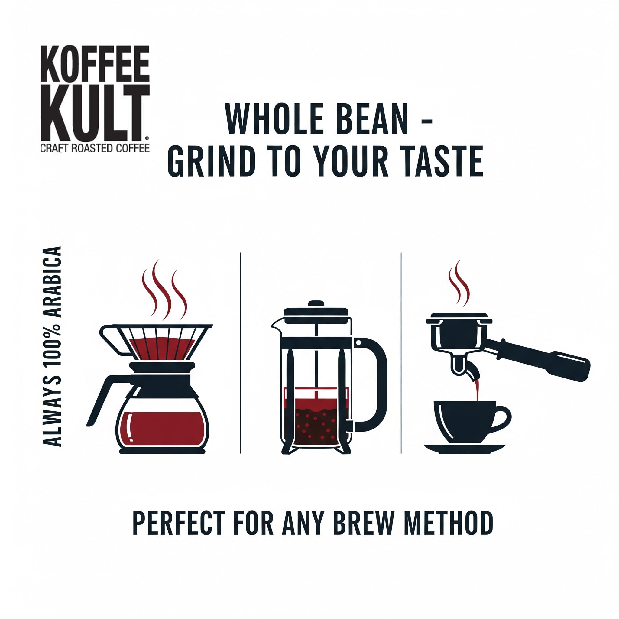 Koffee Kult bolsa resellable cerrada preservando frescura