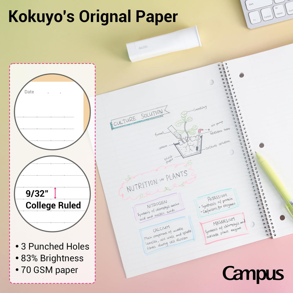 KOKUYO textura de papel Campus para escritura suave