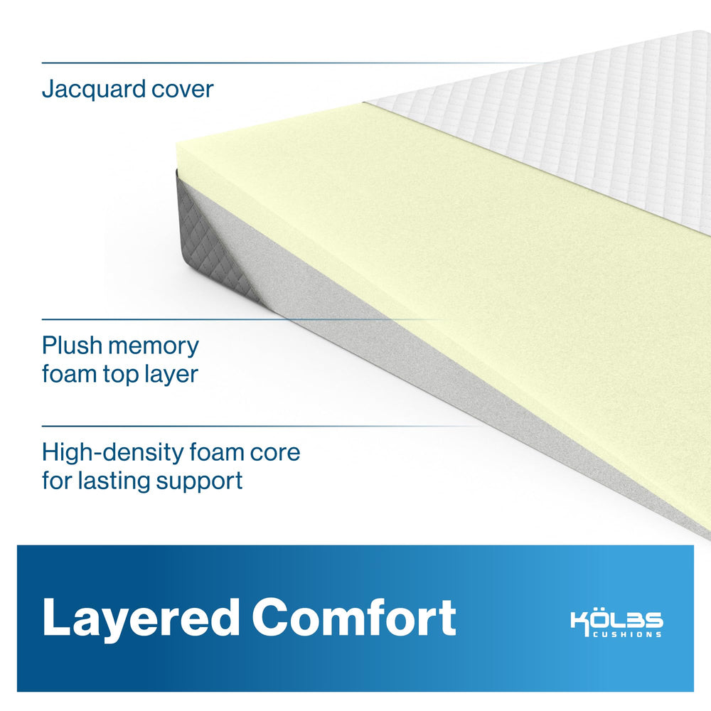 Kölbs espuma detalle de textura viscoelástica con confort adaptativo