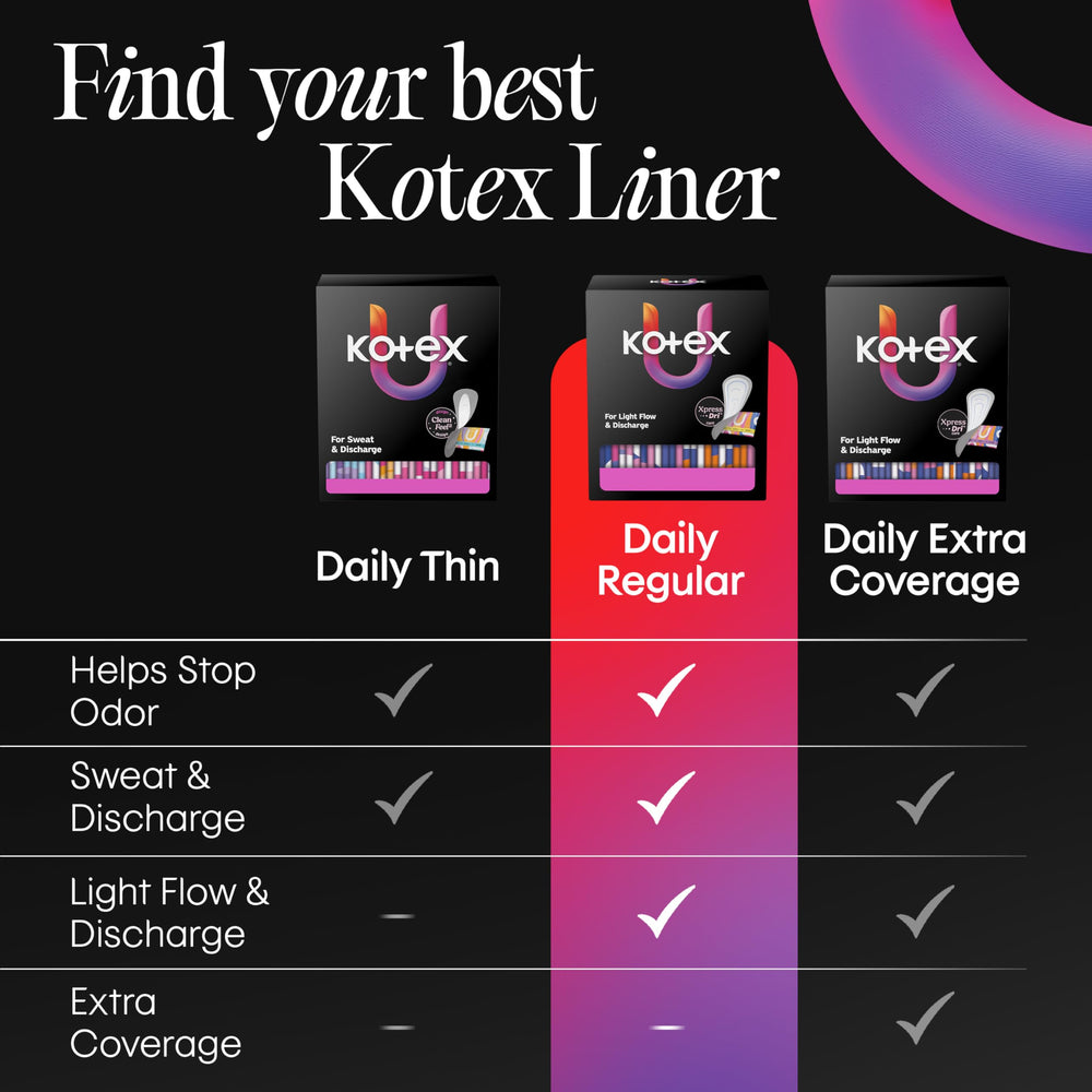 Textura de la superficie Kotex que ilustra absorción Xpress Dri y sensación seca