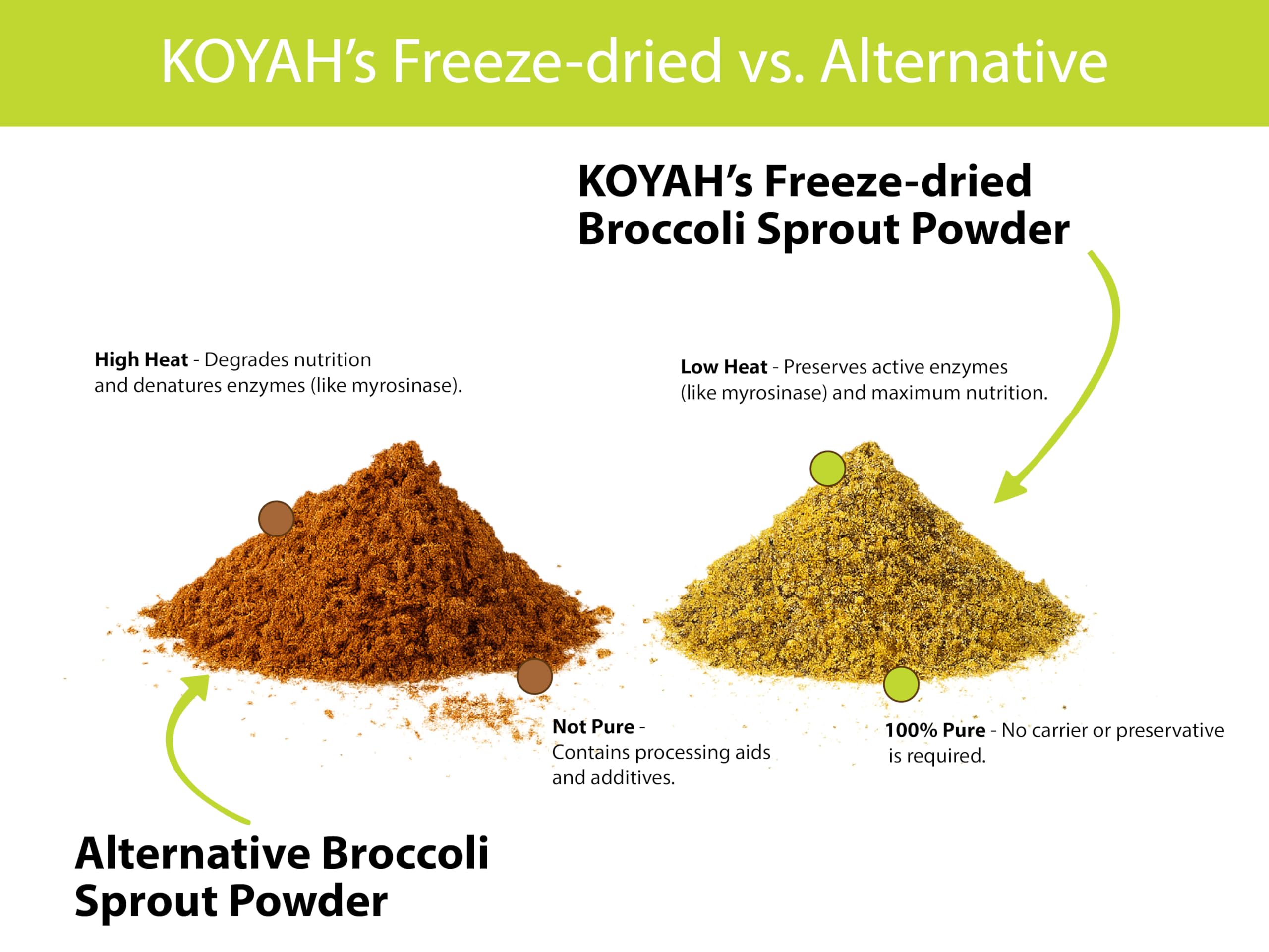 KOYAH polvo espolvoreado en ensalada para mostrar uso culinario versátil