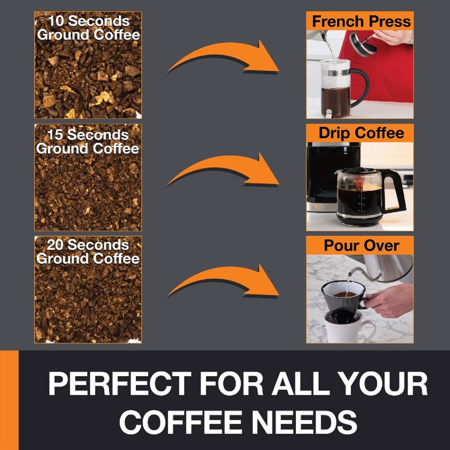 KRUPS Silent Vortex tapa de almacenamiento, conserva aroma y frescura