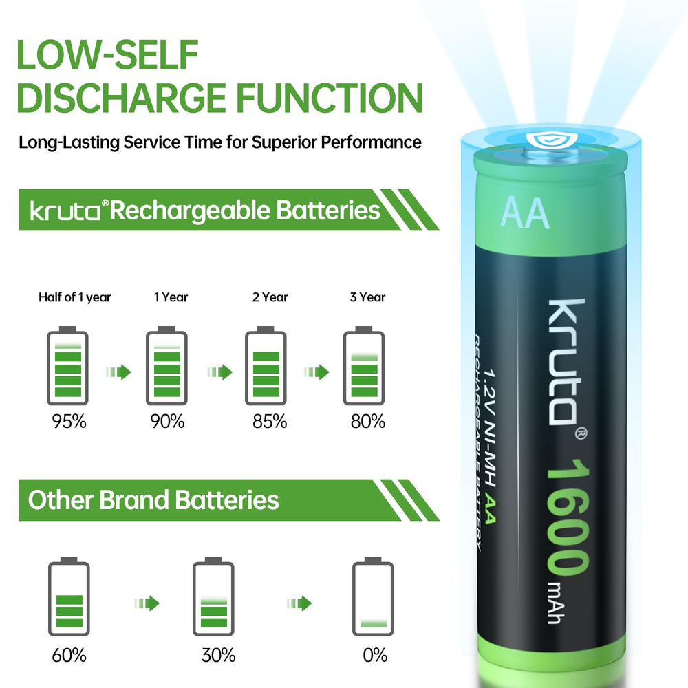 Kruta pack abierto con las 20 pilas visibles, listo para distribuir en varios dispositivos
