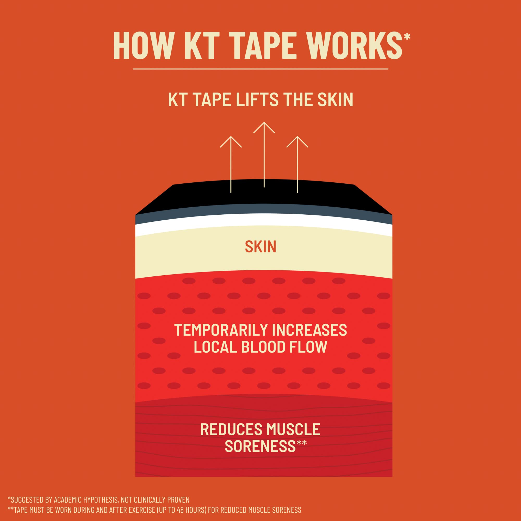 KT Tape Pro comparación de tamaño con mano mostrando longitud de 10 pulgadas