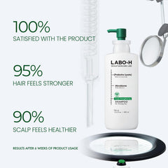 LABO-H masaje en cuero cabelludo durante lavado, ayuda a activar ingredientes