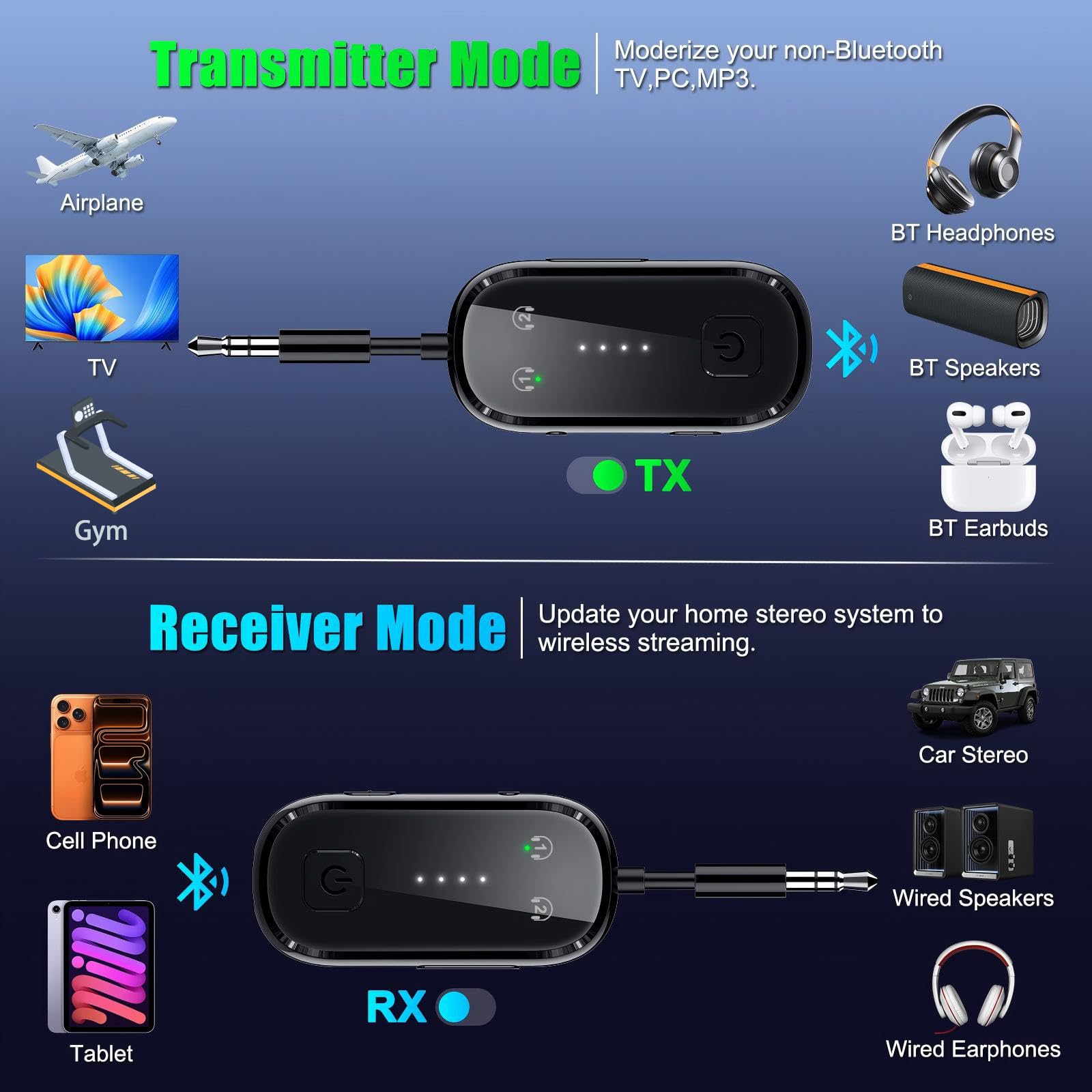 LAICOMEIN detalle de puertos AUX, RCA y USB‑C para conexiones rápidas y versátiles