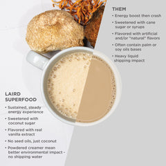 Laird Superfood bolsa junto a utensilios para comparar tamaño y porciones